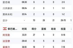  亚洲杯最新形势：巴黎圣日耳曼高居榜首，新疆男篮强势追赶，冠军归属成迷