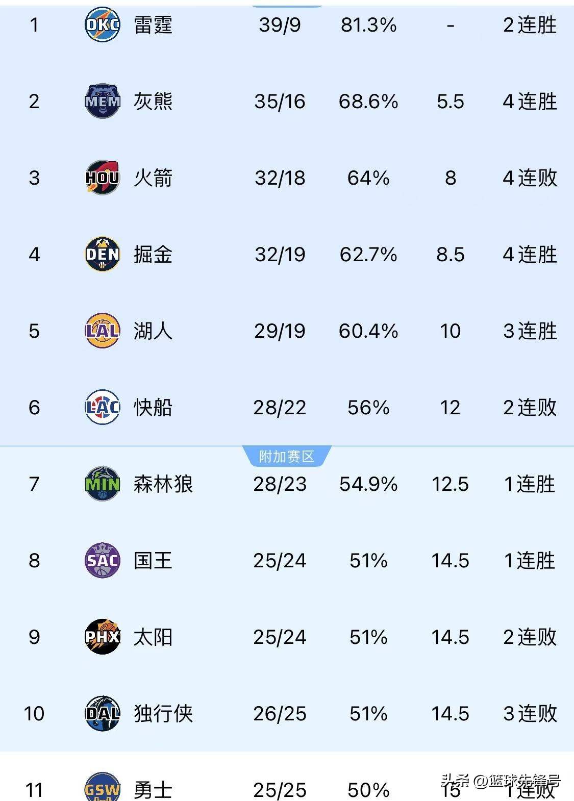 爵士惊艳全场，球队未来可期助攻爆棚，复出首战轰40分逆转取胜！