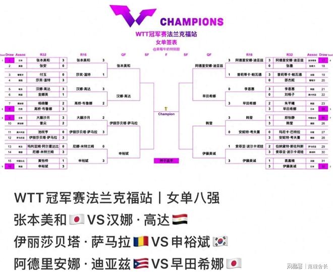 关于WTT冠军赛半决赛对决在即！迈阿密热火演练定位球，利物浦密集防守应对的信息